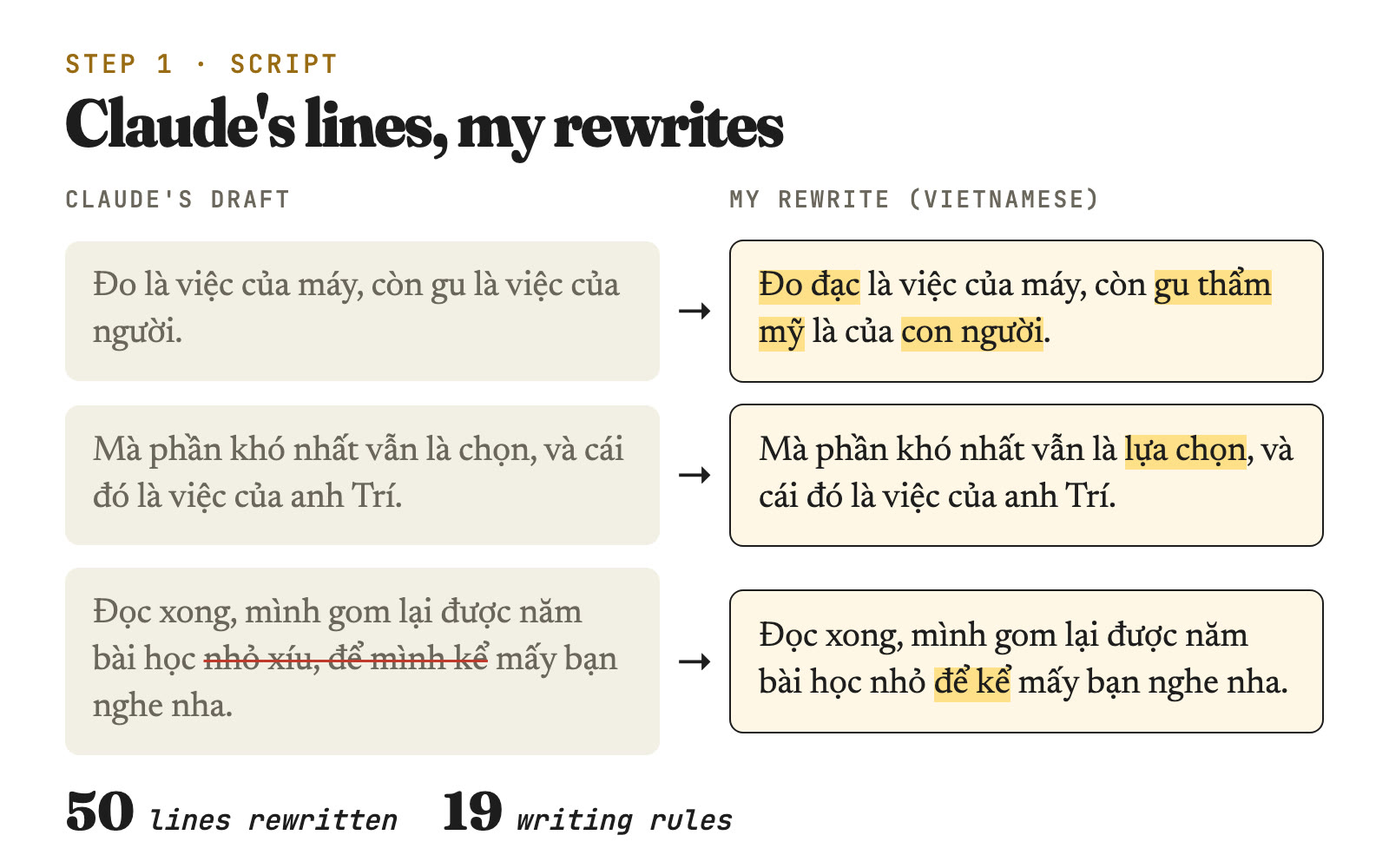 Three of Claude's lines next to my rewrites, with the count of rewritten lines and rules