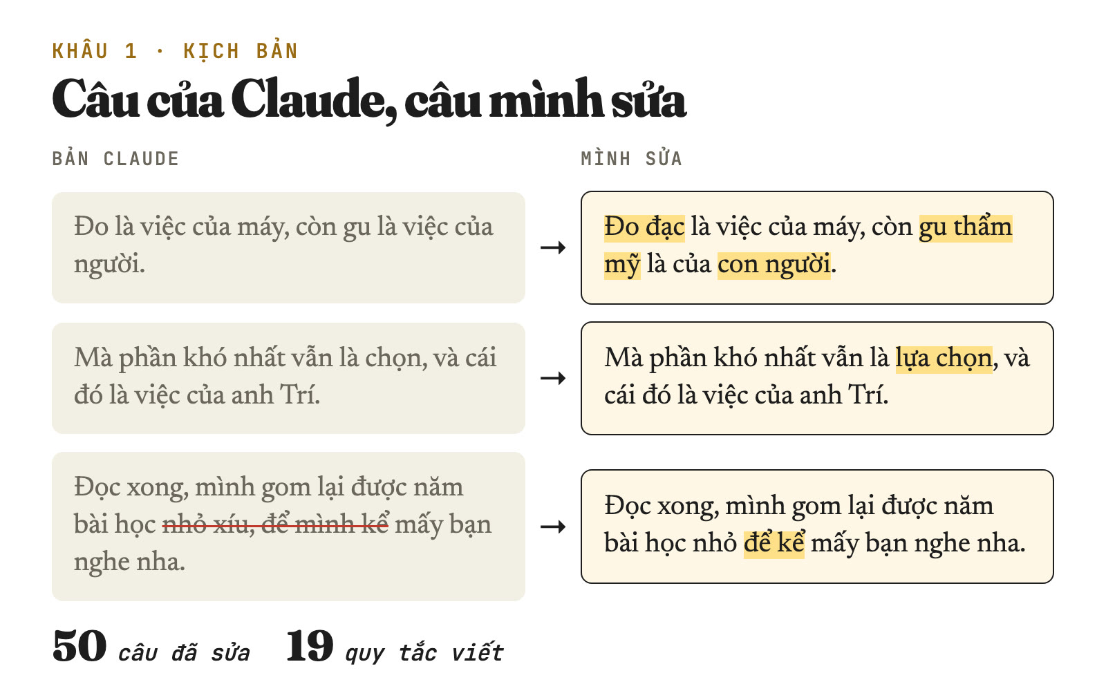 Ba câu của Claude và bản mình sửa, kèm số câu đã sửa và số quy tắc